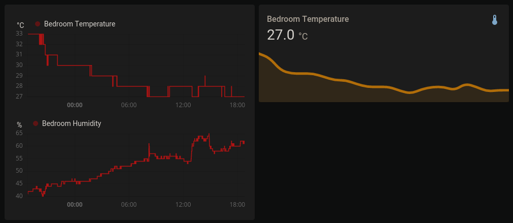 My Temperature / Humidity sensors being graphed by HomeAssistant