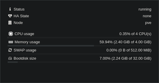 Current usage of my GitLab LXC