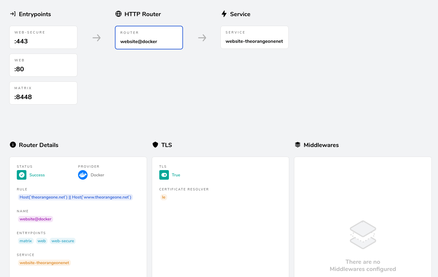 Traefik router configuration for this website